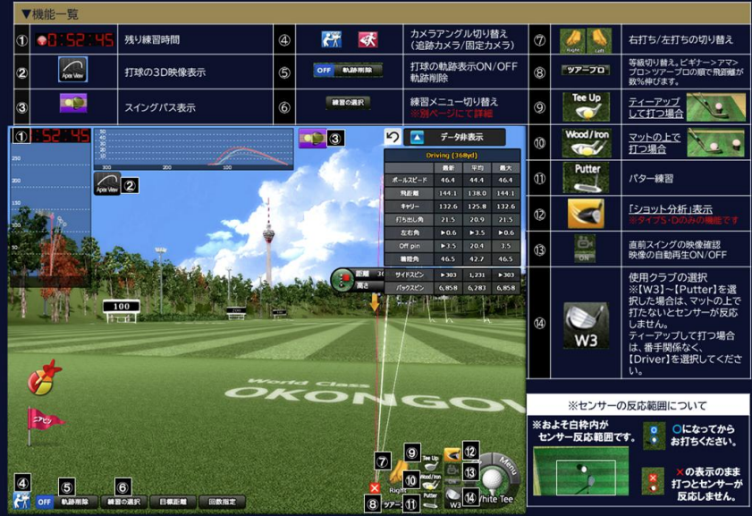 ドライビングレンジの機能一覧とショット分析画面