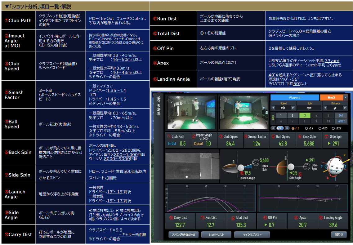 ショット分析項目一覧と弾道データ表示画面